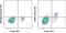 Leucine Rich Repeat Containing 32 antibody, 48-9891-82, Invitrogen Antibodies, Flow Cytometry image 