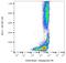 CD58 Molecule antibody, SM3032B, Origene, Flow Cytometry image 