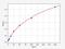 Inter-Alpha-Trypsin Inhibitor Heavy Chain 4 antibody, EH1525, FineTest, Enzyme Linked Immunosorbent Assay image 