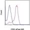 LDL Receptor Related Protein 1 antibody, 50-0919-42, Invitrogen Antibodies, Flow Cytometry image 