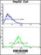 Glycine C-Acetyltransferase antibody, 62-951, ProSci, Flow Cytometry image 