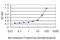 Uroporphyrinogen Decarboxylase antibody, LS-C198414, Lifespan Biosciences, Enzyme Linked Immunosorbent Assay image 