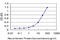 Glutathione S-Transferase Mu 5 antibody, LS-C197369, Lifespan Biosciences, Enzyme Linked Immunosorbent Assay image 