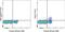 T Cell Immunoreceptor With Ig And ITIM Domains antibody, 11-9501-80, Invitrogen Antibodies, Flow Cytometry image 