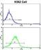 Unc-5 Netrin Receptor C antibody, abx033065, Abbexa, Flow Cytometry image 