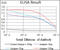 ATP Binding Cassette Subfamily G Member 5 antibody, abx015757, Abbexa, Enzyme Linked Immunosorbent Assay image 