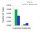 SWI/SNF-related matrix-associated actin-dependent regulator of chromatin subfamily A member 5 antibody, A02687, Boster Biological Technology, Immunohistochemistry paraffin image 