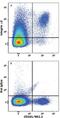 Integrin Subunit Alpha 2 antibody, MA5-23537, Invitrogen Antibodies, Flow Cytometry image 