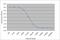 Lipoprotein Lipase antibody, MCA5641EL, Bio-Rad (formerly AbD Serotec) , Enzyme Linked Immunosorbent Assay image 