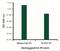 Seasonal H1N1 Hemagglutinin antibody, NBP2-41108, Novus Biologicals, Enzyme Linked Immunosorbent Assay image 