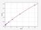 Solute Carrier Family 3 Member 2 antibody, EH2042, FineTest, Enzyme Linked Immunosorbent Assay image 