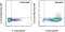 Interleukin 23 Subunit Alpha antibody, 53-7023-80, Invitrogen Antibodies, Flow Cytometry image 