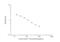 Angiotensinogen antibody, NBP2-69078, Novus Biologicals, Enzyme Linked Immunosorbent Assay image 