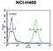 Acyl-CoA Dehydrogenase Family Member 10 antibody, abx025919, Abbexa, Flow Cytometry image 