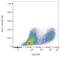 CD25 antibody, LS-C46443, Lifespan Biosciences, Flow Cytometry image 