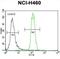 Leucine Zipper And EF-Hand Containing Transmembrane Protein 2 antibody, abx026754, Abbexa, Flow Cytometry image 