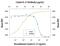 Interleukin 21 antibody, AF5849, R&D Systems, Neutralising image 