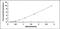 HNF1 Homeobox A antibody, MBS2024981, MyBioSource, Enzyme Linked Immunosorbent Assay image 