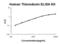 Thioredoxin antibody, EK1254, Boster Biological Technology, Enzyme Linked Immunosorbent Assay image 