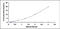 Attractin antibody, MBS2022736, MyBioSource, Enzyme Linked Immunosorbent Assay image 