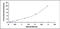 Toll Like Receptor 9 antibody, MBS2019059, MyBioSource, Enzyme Linked Immunosorbent Assay image 