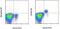 Prostaglandin D2 Receptor 2 antibody, 12-2949-41, Invitrogen Antibodies, Flow Cytometry image 