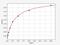 Dystroglycan 1 antibody, EH2933, FineTest, Enzyme Linked Immunosorbent Assay image 