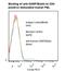 Leucine Rich Repeat Containing 32 antibody, LS-C777386, Lifespan Biosciences, Flow Cytometry image 