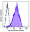 Integrin Subunit Alpha L antibody, 301226, BioLegend, Flow Cytometry image 