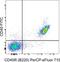 CD40 Molecule antibody, 11-0402-82, Invitrogen Antibodies, Flow Cytometry image 