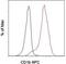 CD1b Molecule antibody, 17-0018-41, Invitrogen Antibodies, Flow Cytometry image 