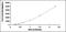 Growth Hormone 2 antibody, MBS2022380, MyBioSource, Enzyme Linked Immunosorbent Assay image 