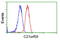 Cilia And Flagella Associated Protein 298 antibody, LS-C172315, Lifespan Biosciences, Flow Cytometry image 