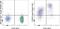 CD69 Molecule antibody, 62-0699-42, Invitrogen Antibodies, Flow Cytometry image 
