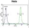 Zinc Finger Protein 384 antibody, LS-C160864, Lifespan Biosciences, Flow Cytometry image 