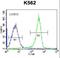 Keratin 12 antibody, LS-C165615, Lifespan Biosciences, Flow Cytometry image 