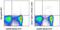 Bone Marrow Stromal Cell Antigen 2 antibody, 17-3172-82, Invitrogen Antibodies, Flow Cytometry image 