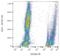 Glycophorin A (MNS Blood Group) antibody, LS-C46516, Lifespan Biosciences, Flow Cytometry image 