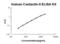 Contactin 5 antibody, EK1782, Boster Biological Technology, Enzyme Linked Immunosorbent Assay image 