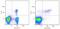 FOXP3 antibody, 12-4771-80, Invitrogen Antibodies, Flow Cytometry image 