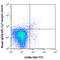 Ly55c antibody, 108723, BioLegend, Flow Cytometry image 
