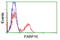 Poly(ADP-Ribose) Polymerase Family Member 16 antibody, LS-C114556, Lifespan Biosciences, Flow Cytometry image 