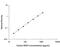 VEGF antibody, CAVE00, R&D Systems, Enzyme Linked Immunosorbent Assay image 