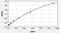 Annexin A1 antibody, EM1814, FineTest, Enzyme Linked Immunosorbent Assay image 