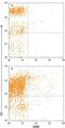 Single Ig And TIR Domain Containing antibody, FAB990A, R&D Systems, Flow Cytometry image 