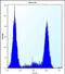 Zinc Finger CCHC-Type And RNA Binding Motif Containing 1 antibody, PA5-71765, Invitrogen Antibodies, Flow Cytometry image 