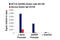 SET Domain Containing 1A, Histone Lysine Methyltransferase antibody, 61702S, Cell Signaling Technology, Chromatin Immunoprecipitation image 