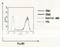 Fc Fragment Of IgE Receptor Ia antibody, 72-004, BioAcademia Inc, Flow Cytometry image 