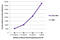 Phosphotyrosine antibody, 98-518, ProSci, Enzyme Linked Immunosorbent Assay image 