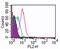 Toll Like Receptor 6 antibody, MA5-16173, Invitrogen Antibodies, Flow Cytometry image 